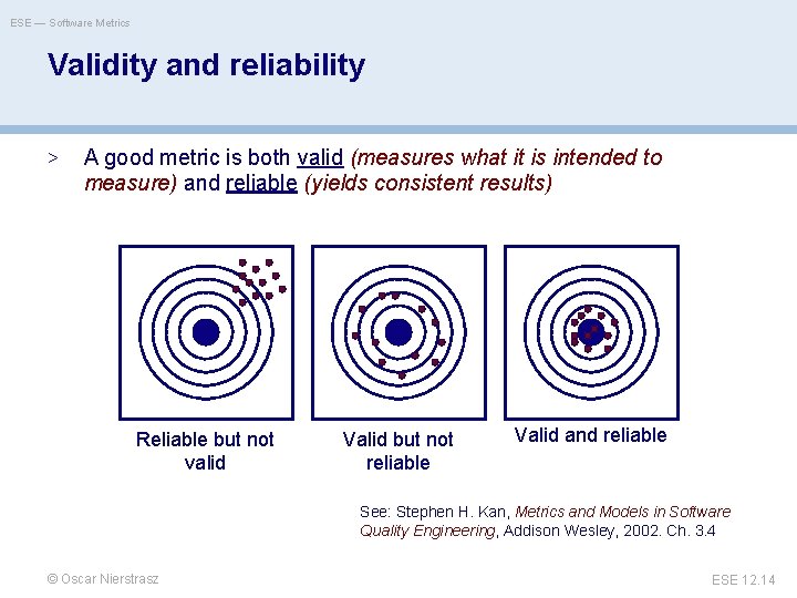 ESE — Software Metrics Validity and reliability > A good metric is both valid