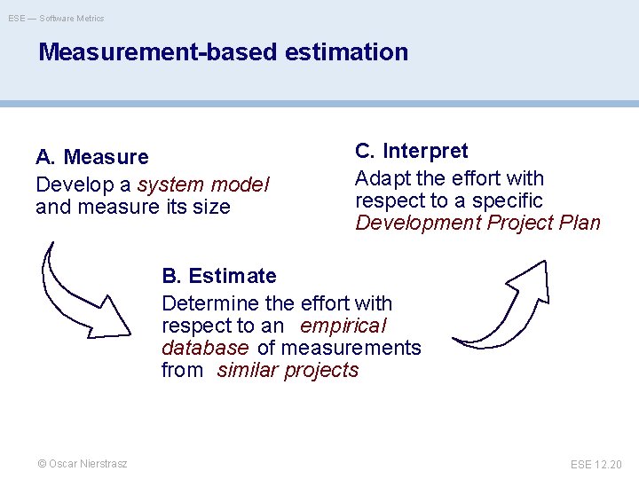 ESE — Software Metrics Measurement-based estimation A. Measure Develop a system model and measure