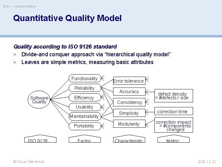 ESE — Software Metrics Quantitative Quality Model Quality according to ISO 9126 standard >