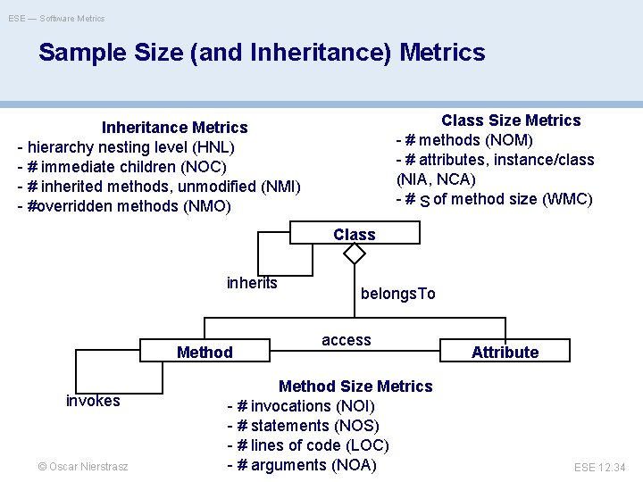 ESE — Software Metrics Sample Size (and Inheritance) Metrics Class Size Metrics - #