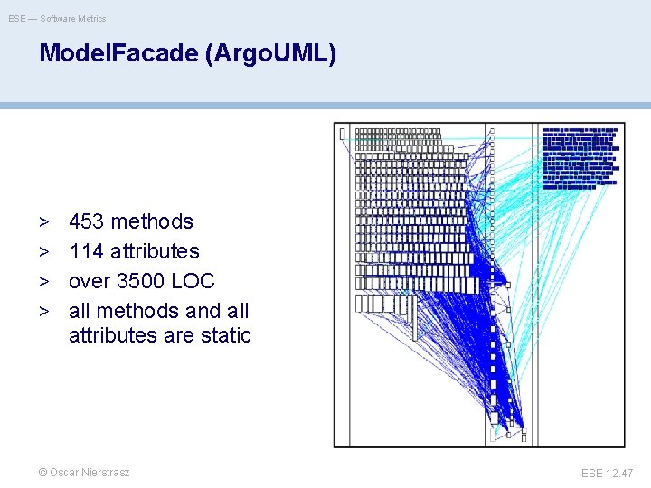 ESE — Software Metrics Model. Facade (Argo. UML) > 453 methods > 114 attributes