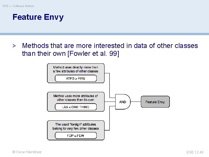 ESE — Software Metrics Feature Envy > Methods that are more interested in data