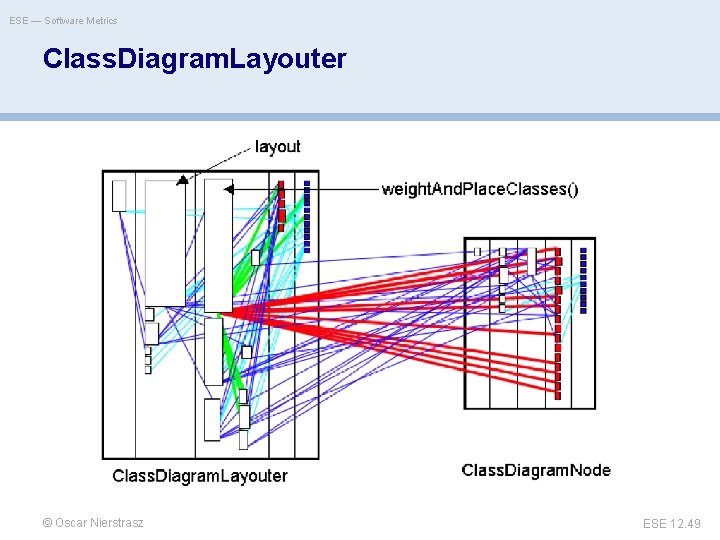 ESE — Software Metrics Class. Diagram. Layouter © Oscar Nierstrasz ESE 12. 49 