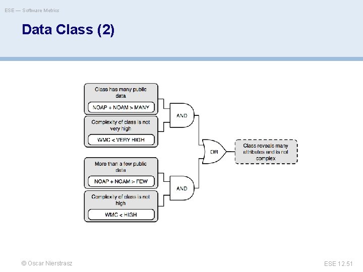 ESE — Software Metrics Data Class (2) © Oscar Nierstrasz ESE 12. 51 