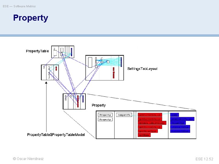 ESE — Software Metrics Property © Oscar Nierstrasz ESE 12. 52 
