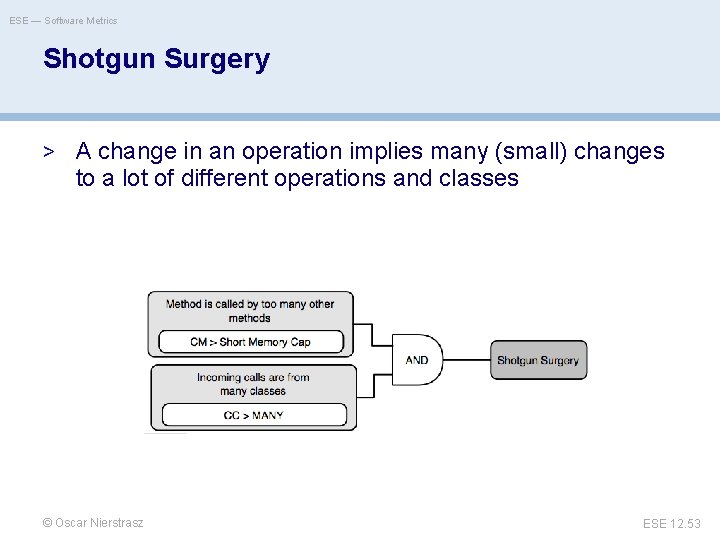 ESE — Software Metrics Shotgun Surgery > A change in an operation implies many