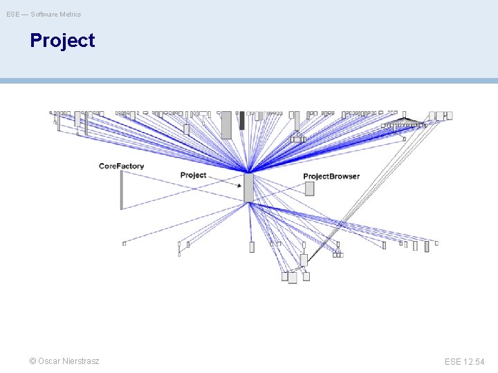 ESE — Software Metrics Project © Oscar Nierstrasz ESE 12. 54 