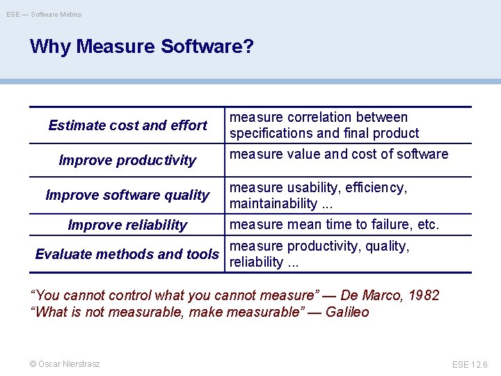 ESE — Software Metrics Why Measure Software? Estimate cost and effort Improve productivity Improve