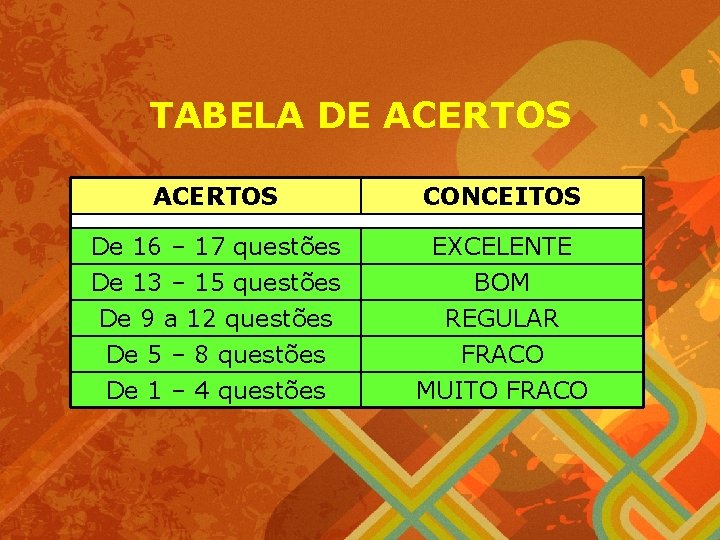 TABELA DE ACERTOS CONCEITOS De 16 – 17 questões De 13 – 15 questões