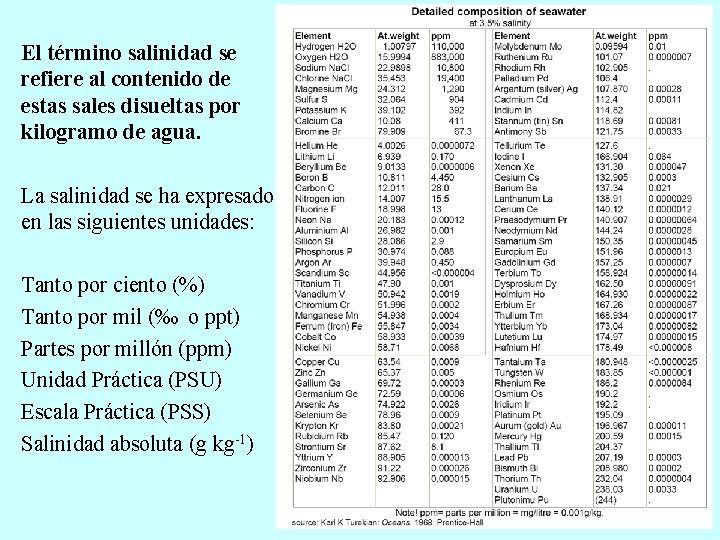 El término salinidad se refiere al contenido de estas sales disueltas por kilogramo de