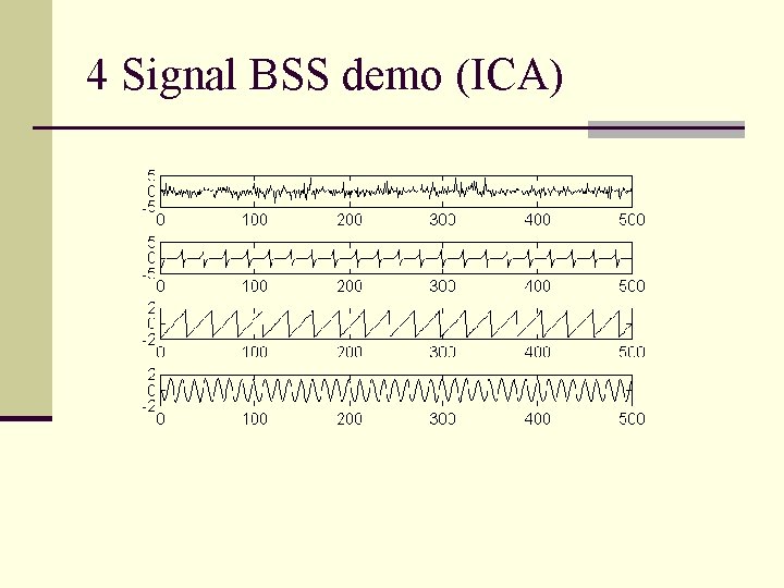 4 Signal BSS demo (ICA) 