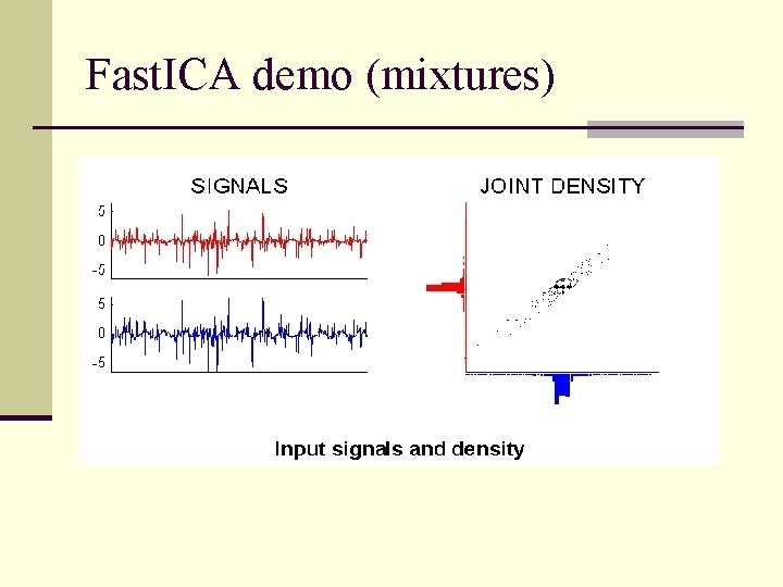 Fast. ICA demo (mixtures) 