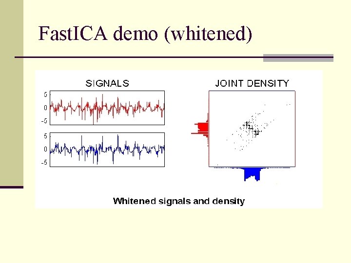 Fast. ICA demo (whitened) 