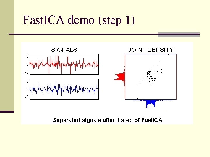 Fast. ICA demo (step 1) 