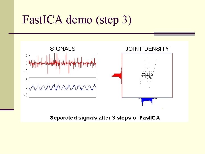 Fast. ICA demo (step 3) 