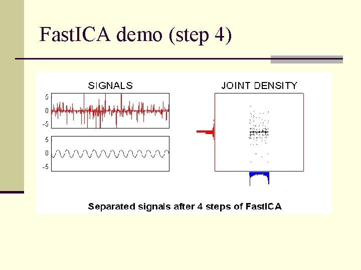 Fast. ICA demo (step 4) 