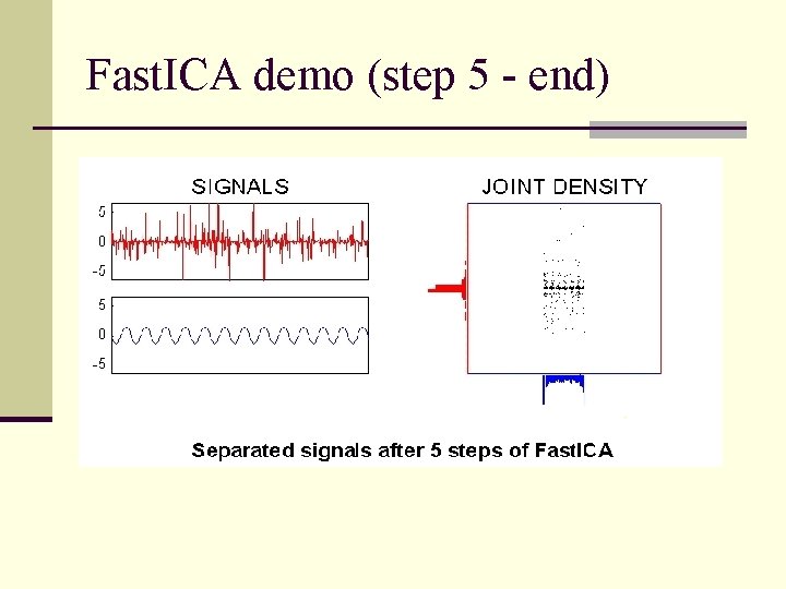 Fast. ICA demo (step 5 - end) 