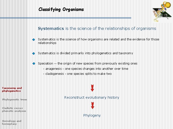 Classifying Organisms Systematics is the science of the relationships of organisms Systematics is the