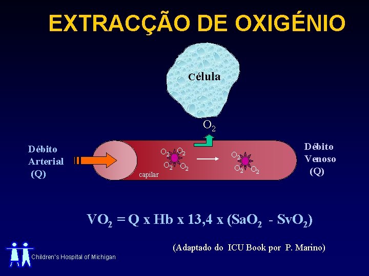 EXTRACÇÃO DE OXIGÉNIO Célula O 2 Débito Arterial (Q) O 2 capilar O 2