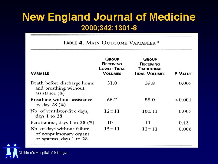 New England Journal of Medicine 2000; 342: 1301 -8 Children’s Hospital of Michigan 