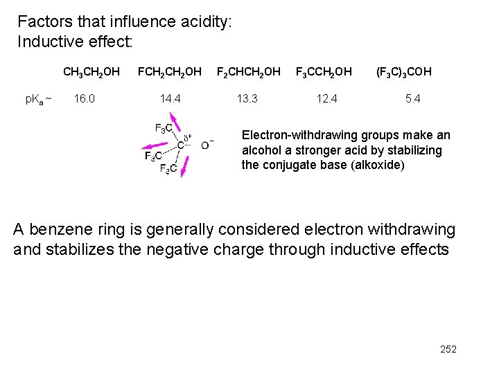 Factors that influence acidity: Inductive effect: CH 3 CH 2 OH p. Ka ~