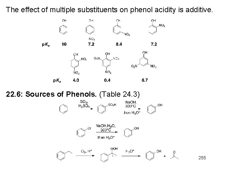 The effect of multiple substituents on phenol acidity is additive. 22. 6: Sources of