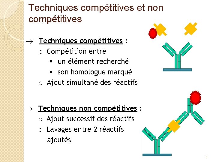 Techniques compétitives et non compétitives Techniques compétitives : o Compétition entre § un élément