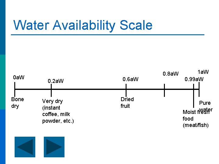Water Availability Scale 0 a. W Bone dry 0. 2 a. W Very dry