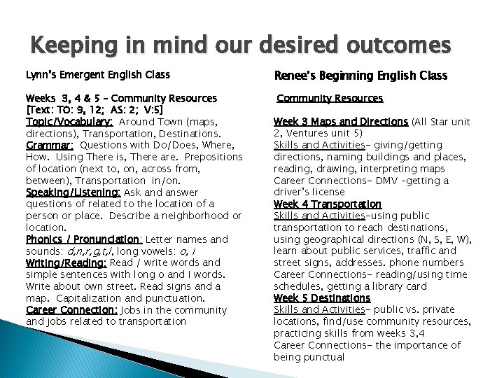 Keeping in mind our desired outcomes Lynn’s Emergent English Class Weeks 3, 4 &