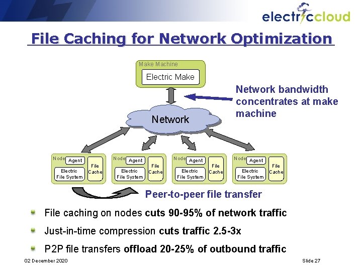 File Caching for Network Optimization Make Machine Electric Make Network bandwidth concentrates at make