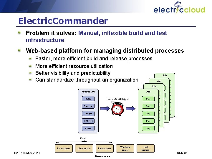 Electric. Commander Problem it solves: Manual, inflexible build and test infrastructure Web-based platform for