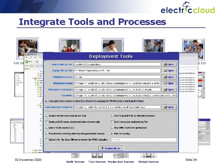 Integrate Tools and Processes Deployment Tools SW DEVELOPERS SCM Tests Tools Unit Build Tools.