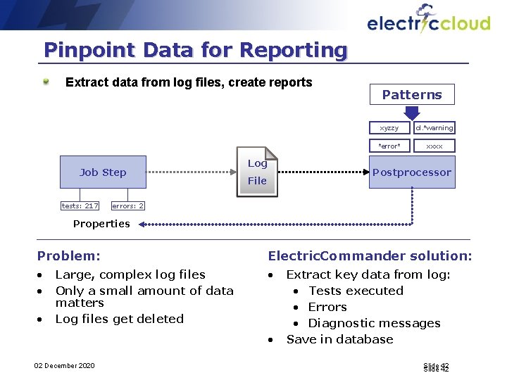 Pinpoint Data for Reporting Extract data from log files, create reports Job Step tests: