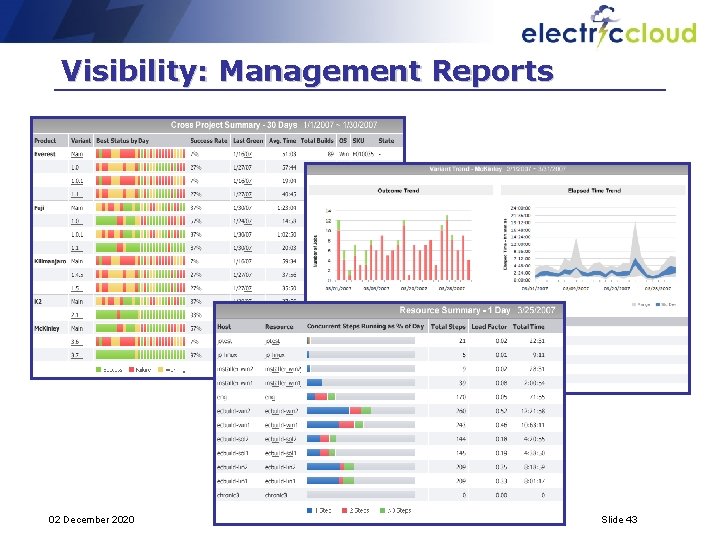 Visibility: Management Reports 02 December 2020 Slide 43 