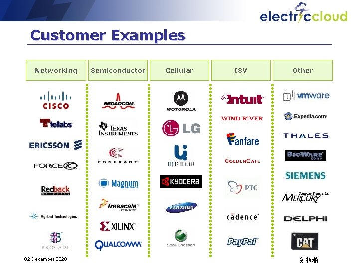 Customer Examples Networking 02 December 2020 Semiconductor Cellular ISV Other Slide 46 46 