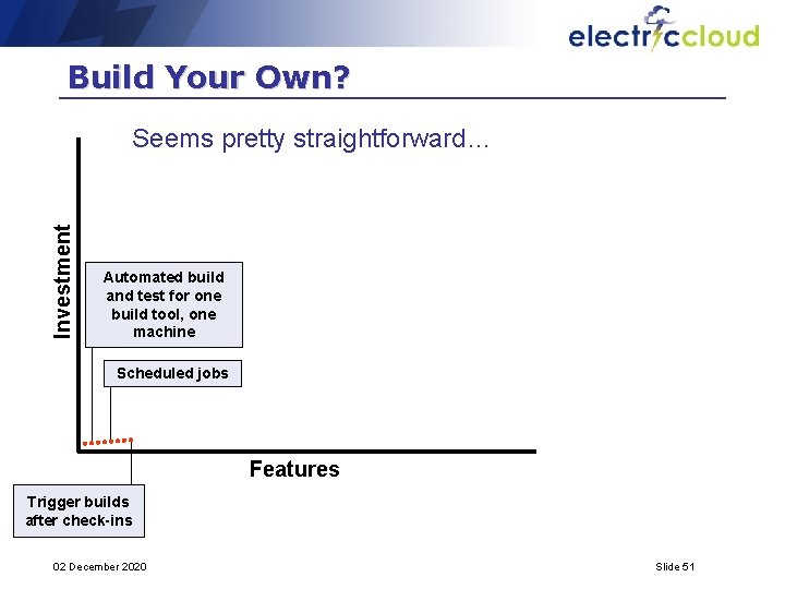 Build Your Own? Investment Seems pretty straightforward… Automated build and test for one build