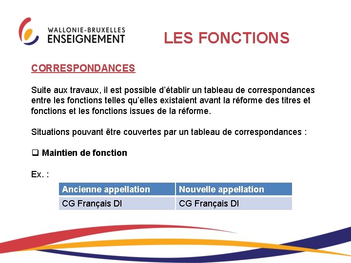 LES FONCTIONS CORRESPONDANCES Suite aux travaux, il est possible d’établir un tableau de correspondances LES FONCTIONS CORRESPONDANCES Suite aux travaux, il est possible d’établir un tableau de correspondances