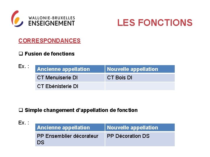 LES FONCTIONS CORRESPONDANCES q Fusion de fonctions Ex. : Ancienne appellation Nouvelle appellation CT LES FONCTIONS CORRESPONDANCES q Fusion de fonctions Ex. : Ancienne appellation Nouvelle appellation CT