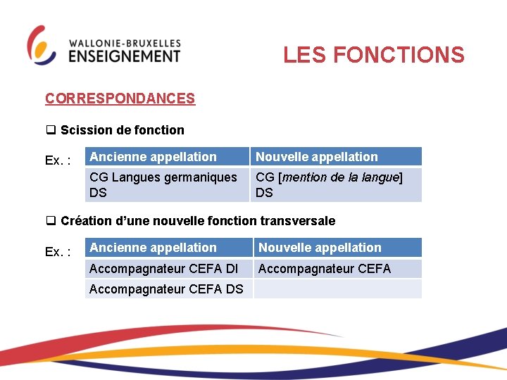 LES FONCTIONS CORRESPONDANCES q Scission de fonction Ex. : Ancienne appellation Nouvelle appellation CG LES FONCTIONS CORRESPONDANCES q Scission de fonction Ex. : Ancienne appellation Nouvelle appellation CG