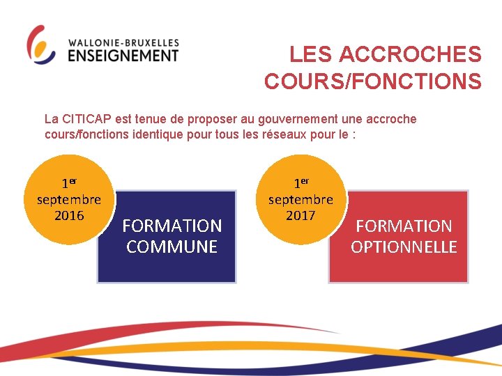 LES ACCROCHES COURS/FONCTIONS La CITICAP est tenue de proposer au gouvernement une accroche cours/fonctions LES ACCROCHES COURS/FONCTIONS La CITICAP est tenue de proposer au gouvernement une accroche cours/fonctions