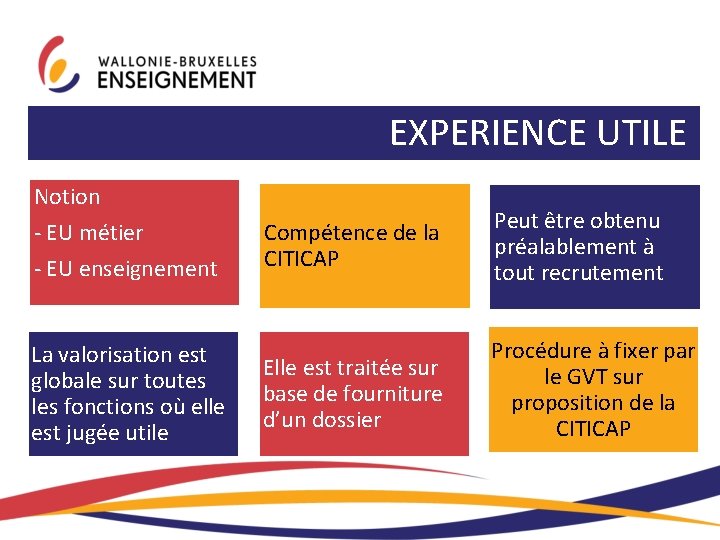 EXPERIENCE UTILE Notion - EU métier - EU enseignement La valorisation est globale sur EXPERIENCE UTILE Notion - EU métier - EU enseignement La valorisation est globale sur