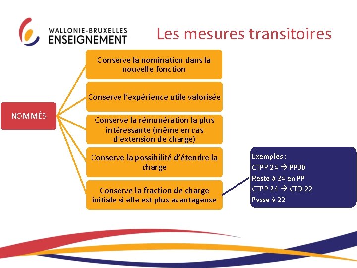 Les mesures transitoires Conserve la nomination dans la nouvelle fonction Conserve l’expérience utile valorisée Les mesures transitoires Conserve la nomination dans la nouvelle fonction Conserve l’expérience utile valorisée