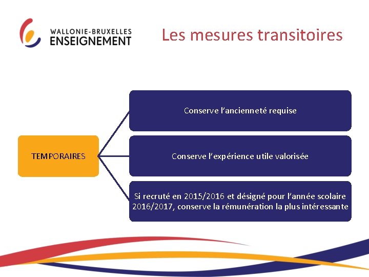 Les mesures transitoires Conserve l’ancienneté requise TEMPORAIRES Conserve l’expérience utile valorisée Si recruté en Les mesures transitoires Conserve l’ancienneté requise TEMPORAIRES Conserve l’expérience utile valorisée Si recruté en