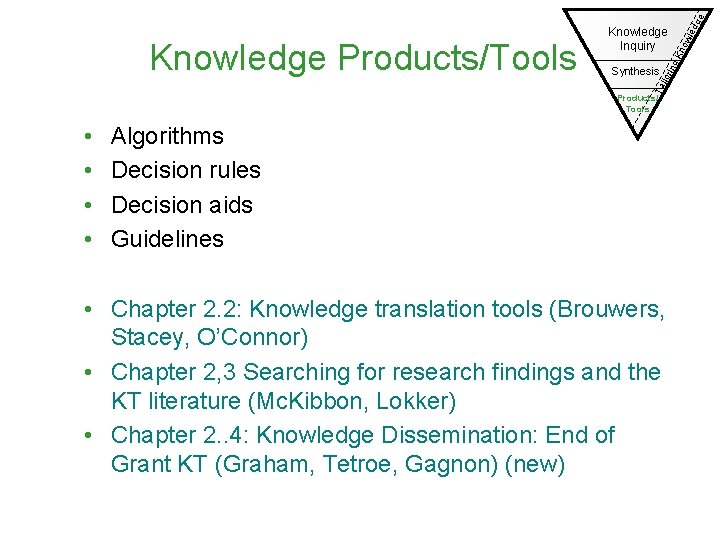 Products/ Tools • • ge led ow Kn rin g Synthesis Ta ilo Knowledge