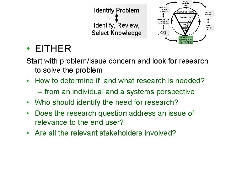 Monitor Knowledge Use Identify Problem Select, Tailor, Implement Interventions KNOWLEDGE CREATION Evaluate Outcomes dg