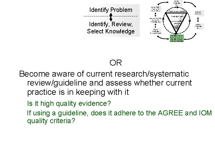 Monitor Knowledge Use Identify Problem Select, Tailor, Implement Interventions KNOWLEDGE CREATION Evaluate Outcomes dg