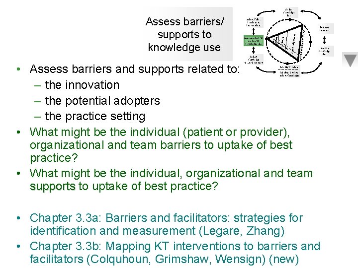 Select, Tailor, Implement Interventions ed ge Adapt Knowledge to Local Context TION Inquiry Kn