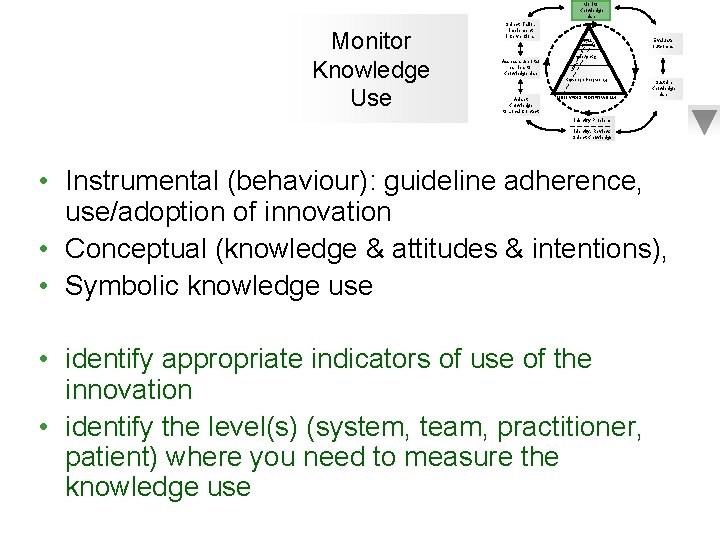 Monitor Knowledge Use Products/ Tools Ta ilo Synthesis ge wle d Assess supports/ barriers