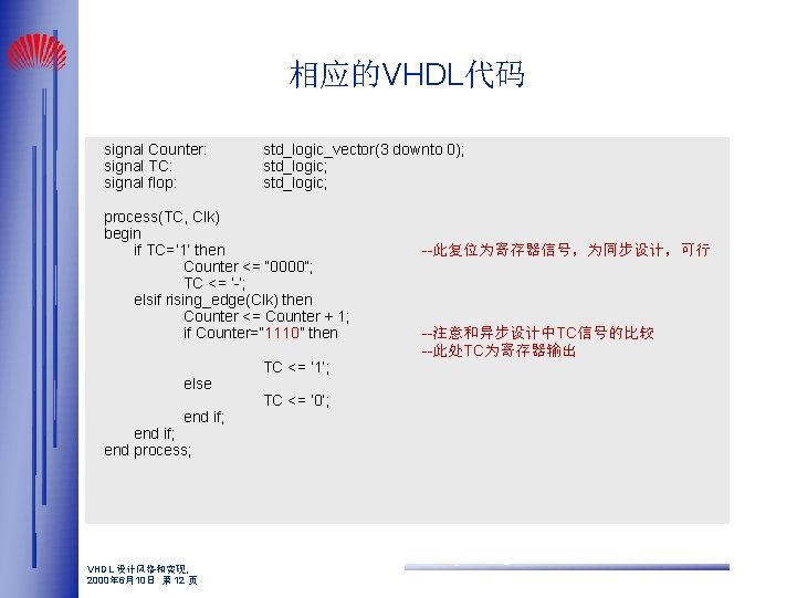 相应的VHDL代码 signal Counter: signal TC: signal flop: std_logic_vector(3 downto 0); std_logic; process(TC, Clk) begin