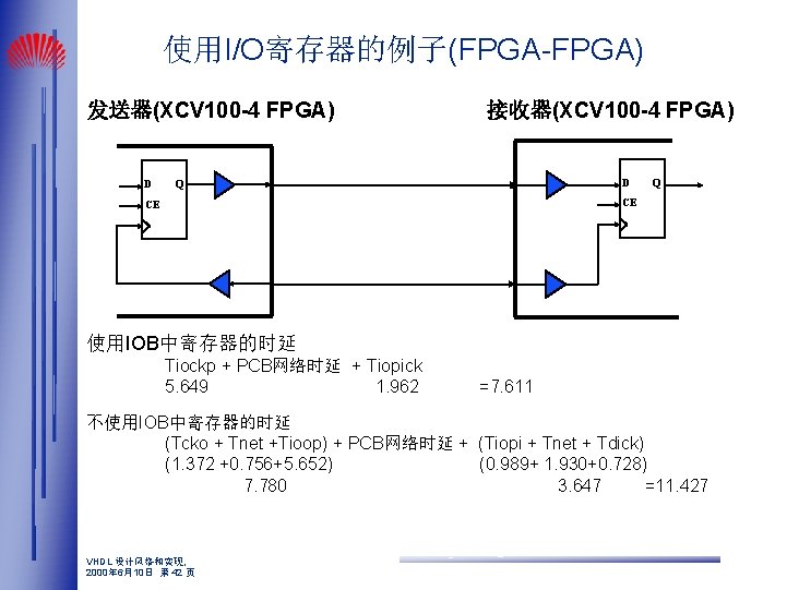 使用I/O寄存器的例子(FPGA-FPGA) 发送器(XCV 100 -4 FPGA) D 接收器(XCV 100 -4 FPGA) D Q Q CE 使用I/O寄存器的例子(FPGA-FPGA) 发送器(XCV 100 -4 FPGA) D 接收器(XCV 100 -4 FPGA) D Q Q CE